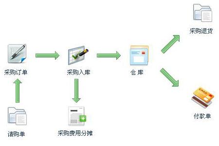 智赢云进销存管理系统