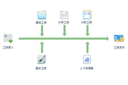 智赢云进销存管理系统