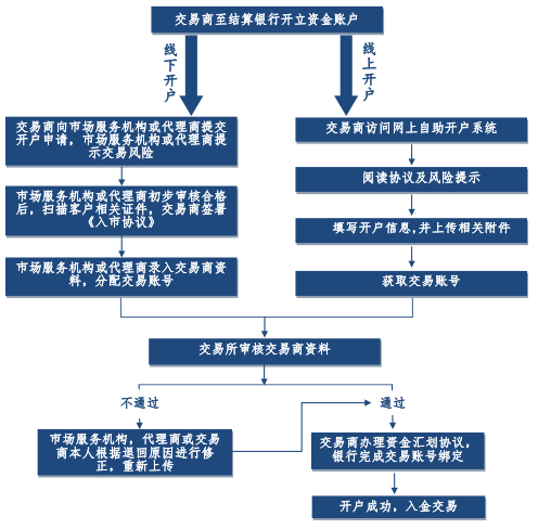 浙商商城博易大师模拟交易软件