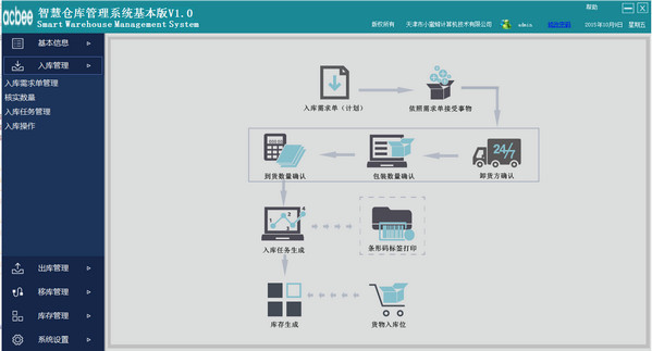 智慧仓库管理系统基本版