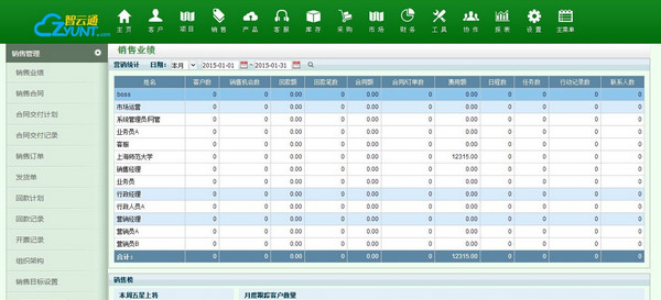 智云通CRM客户关系管理系统