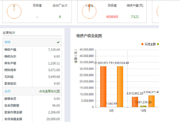 诺怀云修汽修管理软件