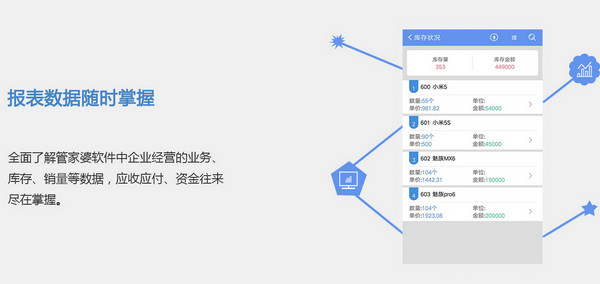 管家婆物联通