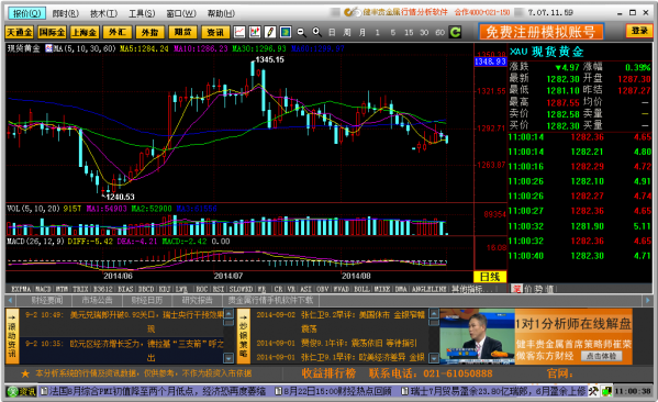 健丰贵金属行情分析软件