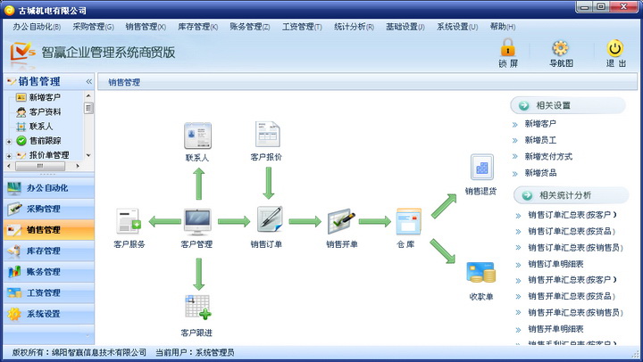 智赢商贸通标准版