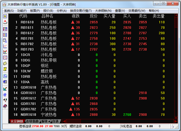 大宗钢铁行情分析系统