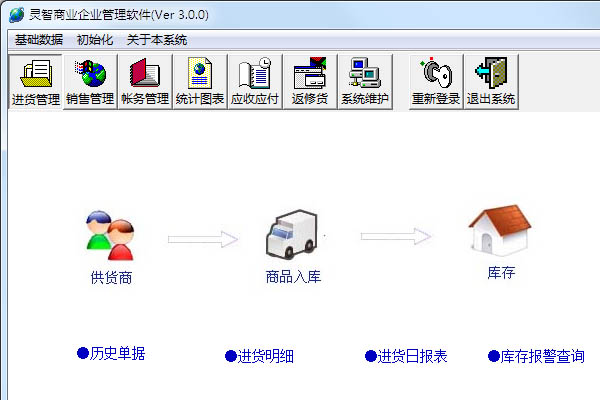 灵智商业企业管理软件（免费进销存）