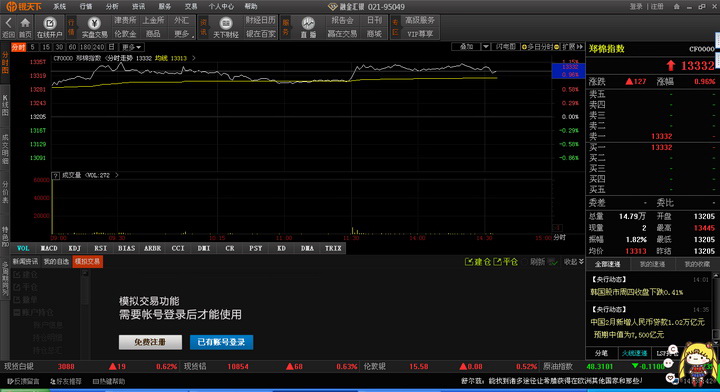 外汇行情软件