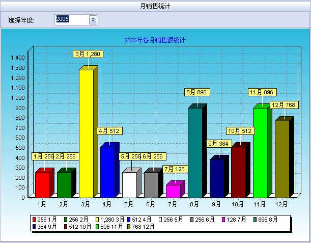 万能进销存免费版