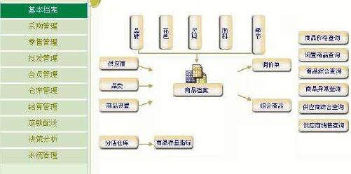 嘉隆会员收银管理系统