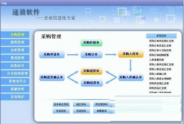 速盈供应链管理系统