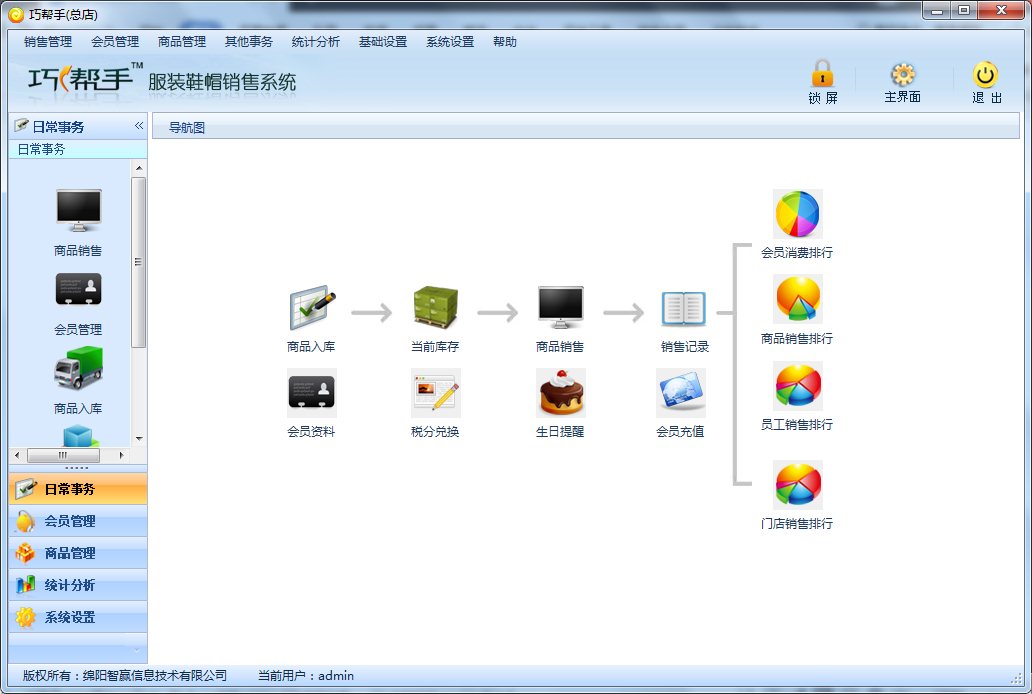 智赢巧帮手服装店进销存管理软件