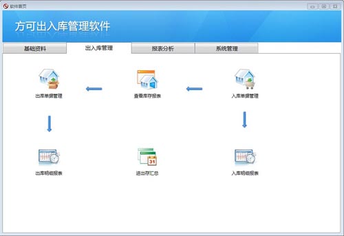 方可出入库管理软件