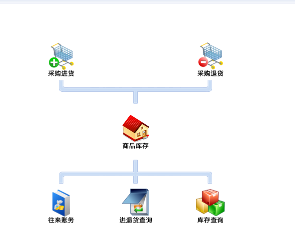 汽配销售维修管理软件