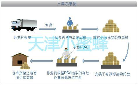 公物管理系统