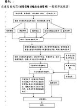 零担货物运输管理系统