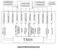 品高铁路资料管理系统