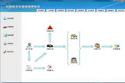 吉运科技汽车租赁日租管理系统