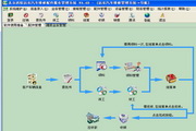 西软远东汽车维修配件服务管理软件