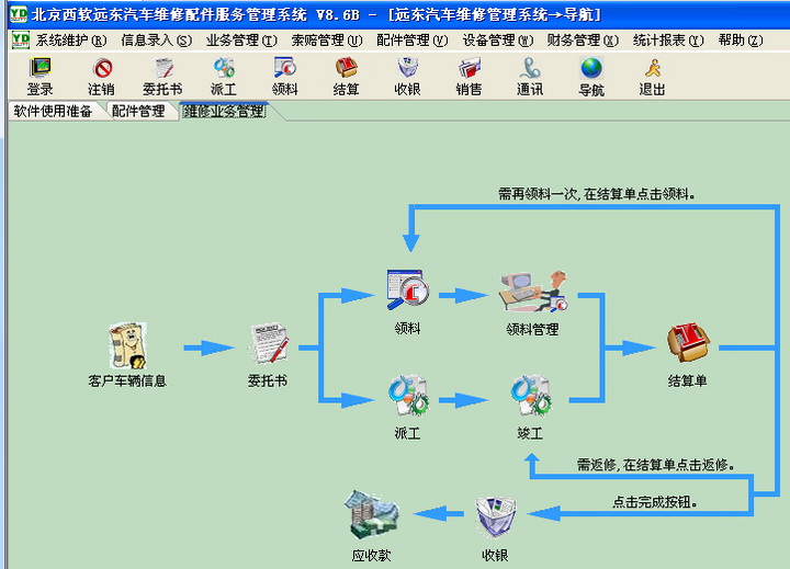 西软远东汽车维修配件服务管理软件