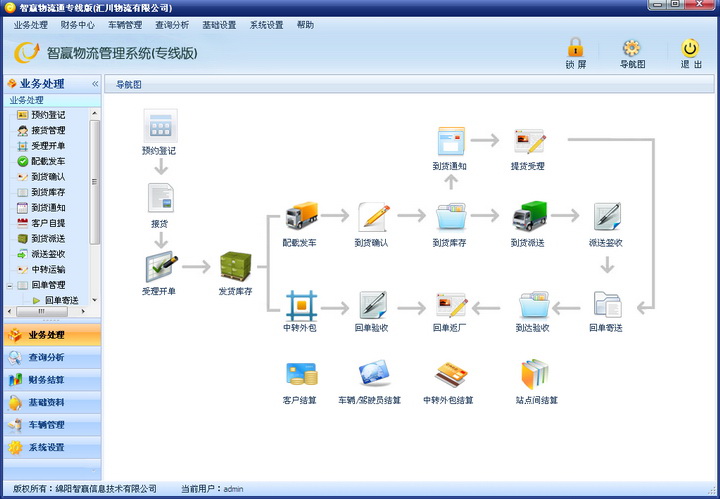 智赢物流管理系统专线版