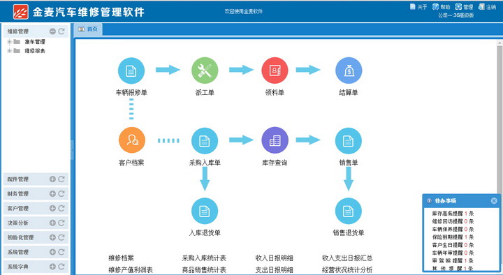 金麦汽车维修管理软件