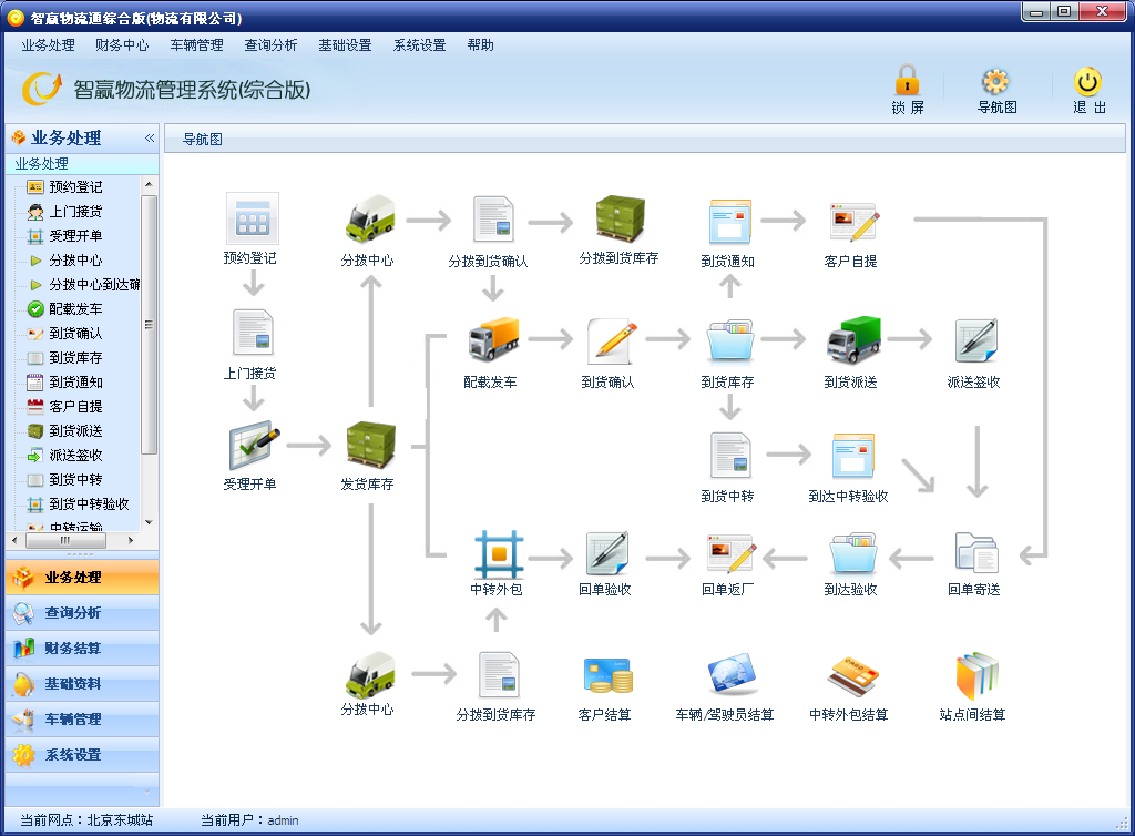 智赢物流管理系统综合版
