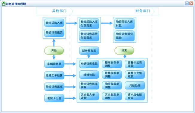 超凡汽车维修企业管理系统