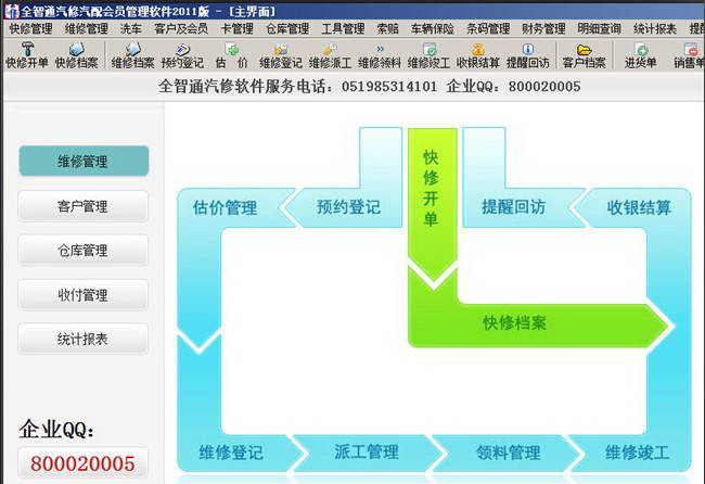 全智通汽修汽配美容会员俱乐部管理软件