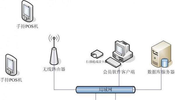 加气站会员软件系统