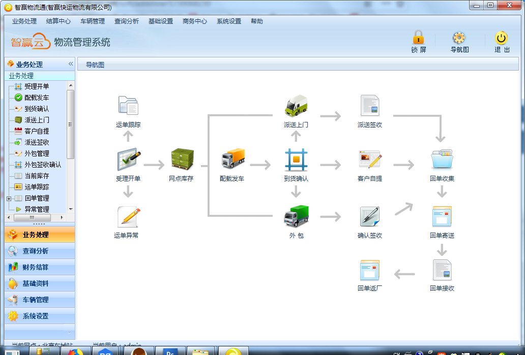 智赢云物流管理系统