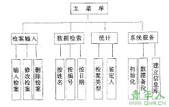 法医鉴定信息管理