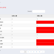 eHR鼎恒达B/S人力资源管理系统