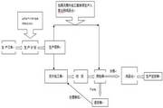 浩雷五金厂生产管理系统2009