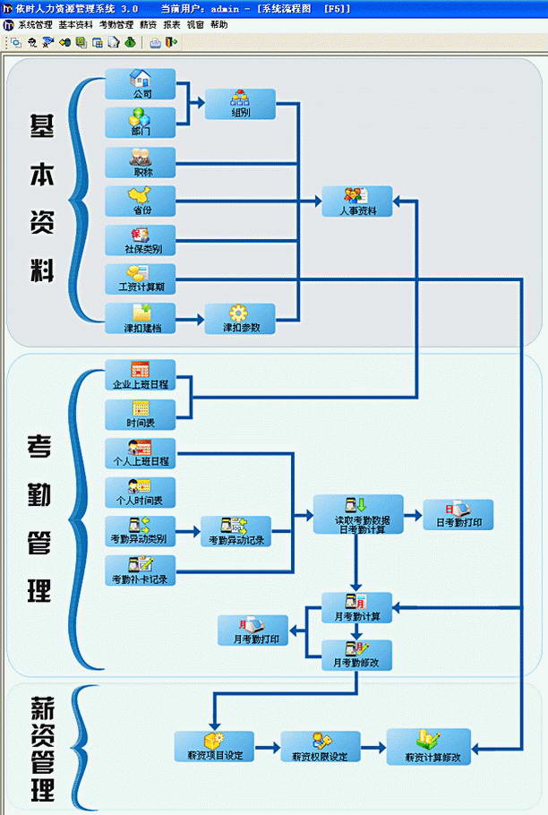 人力资源管理系统(网络版)  EC-HRMS