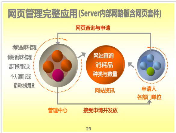 普大消耗品领用管理系统