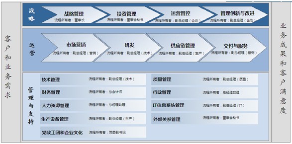 流程专家Processist(BPM工具)