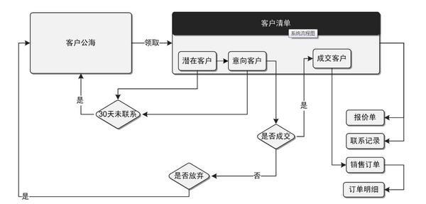 crm客户端