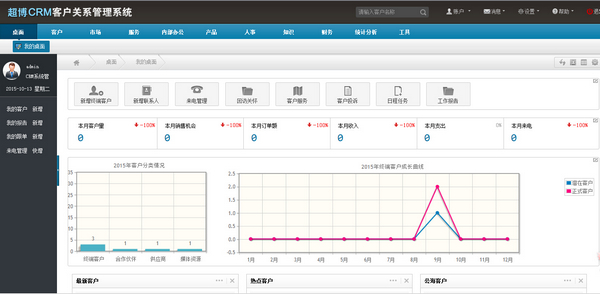 超博CRM客户关系管理系统