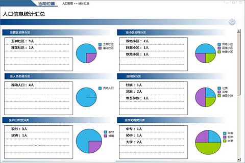 流动人口管理系统