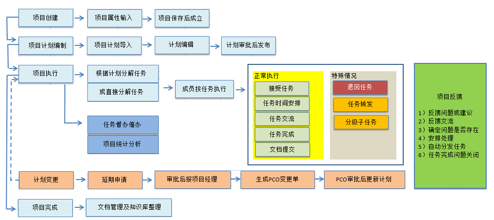 开合共好项目管理软件