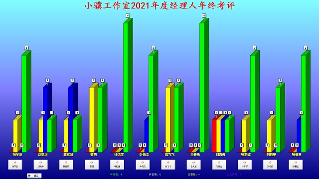 小骥考评计票工具