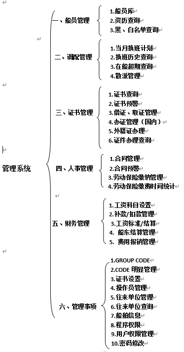 万友志诚船员劳务管理软件