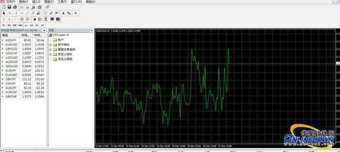 FSForex Demo Trader