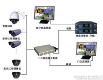 万源户机构资金监控系统平台