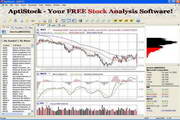 AptiStock股票盘后分析软件