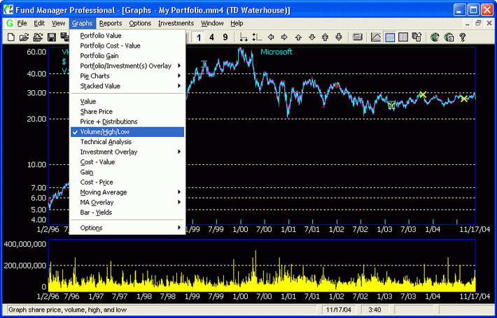 Fund Manager Personal