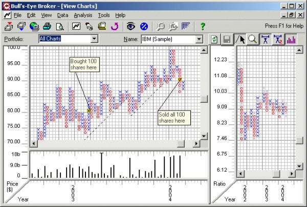 Bulls-Eye Broker