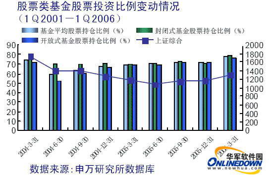 索罗斯股票决策分析软件