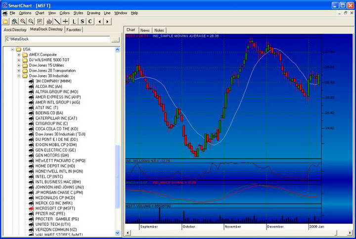 SmartChart